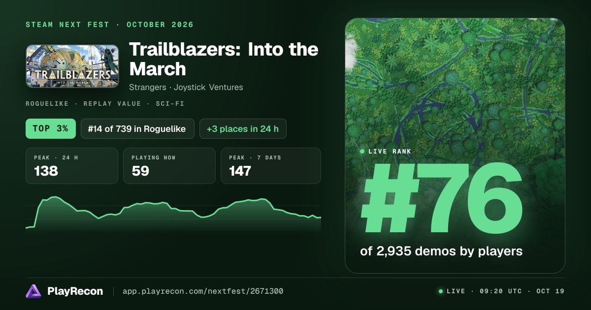 Trailblazers: Into the March in Steam Next Fest