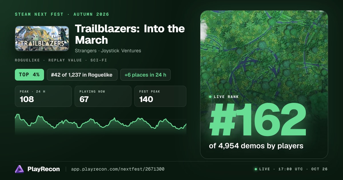 Trailblazers: Into the March in Steam Next Fest