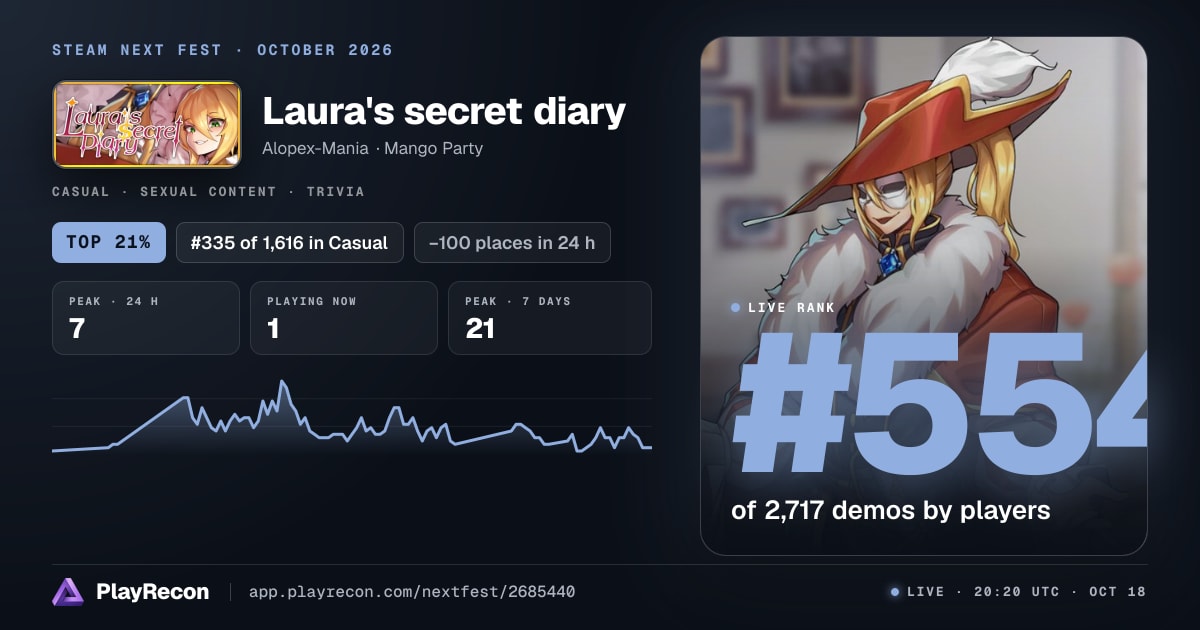 Laura's secret diary in Steam Next Fest