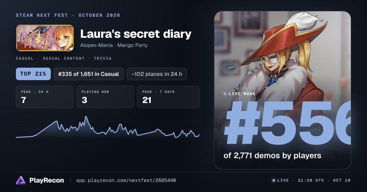 Laura's secret diary на Steam Next Fest