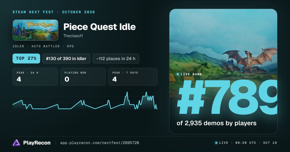 Piece Quest Idle in Steam Next Fest