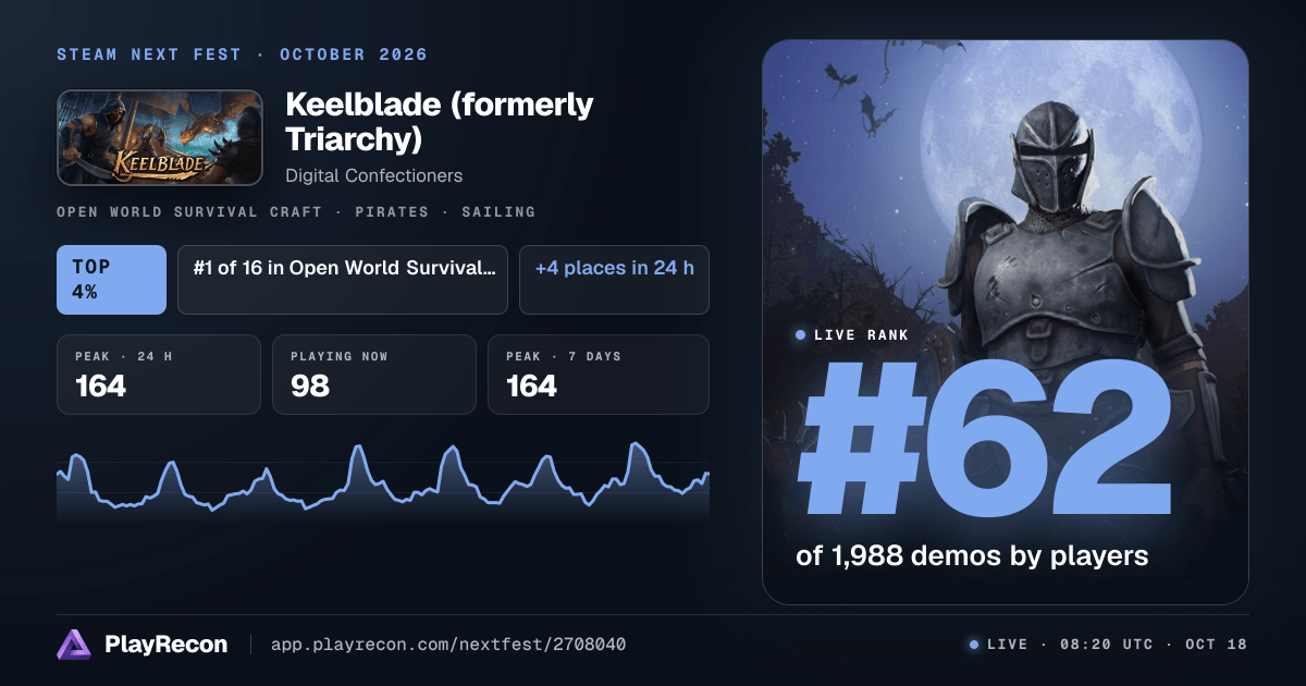 Keelblade (formerly Triarchy) in Steam Next Fest