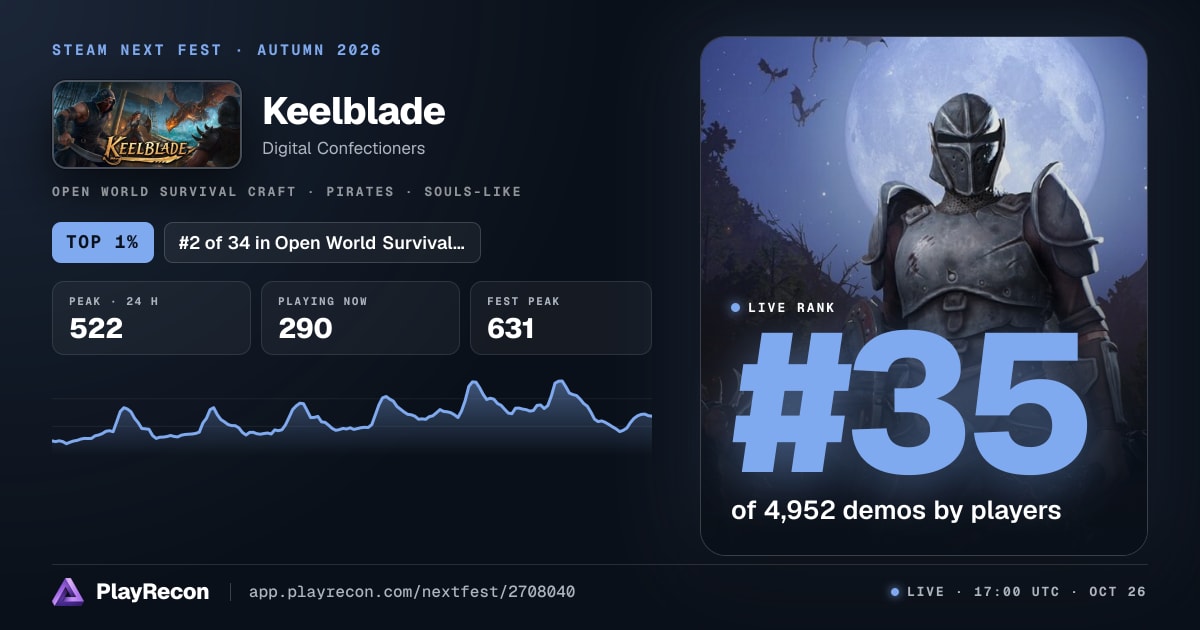 Keelblade im Steam Next Fest