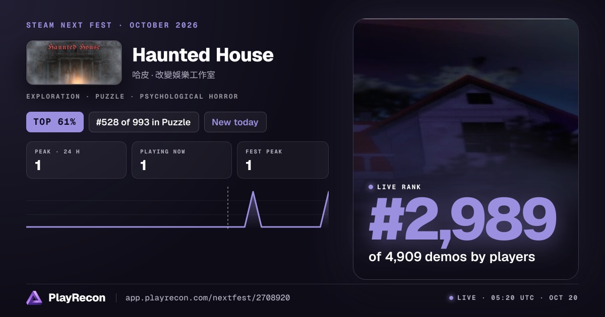 Haunted House allo Steam Next Fest
