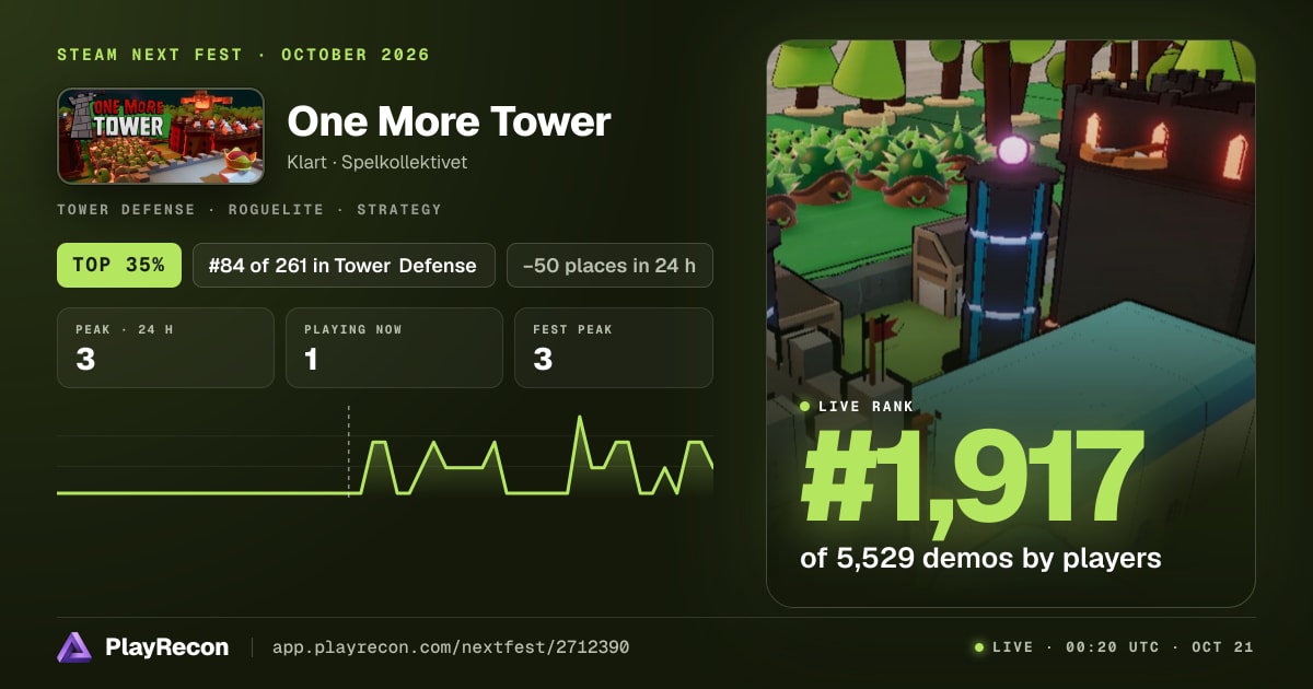 One More Tower en el Steam Next Fest
