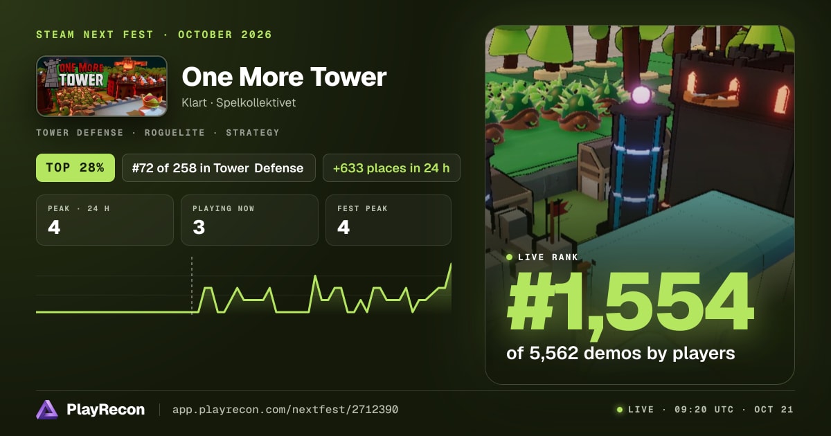 One More Tower in Steam Next Fest