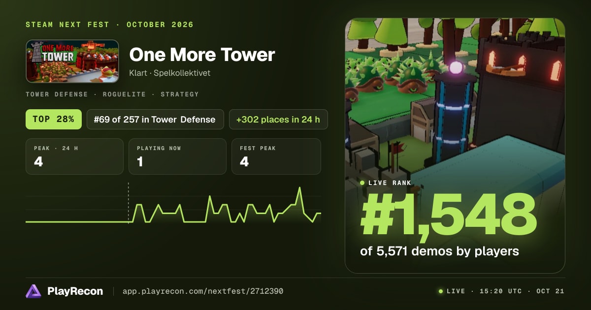 One More Tower на Steam Next Fest
