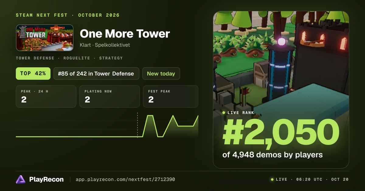 One More Tower allo Steam Next Fest