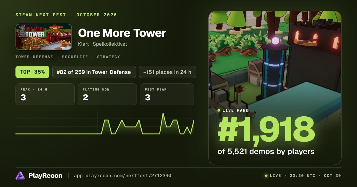 One More Tower im Steam Next Fest