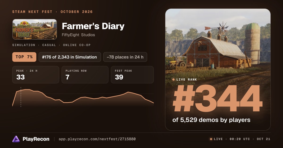 Farmer's Diary in Steam Next Fest