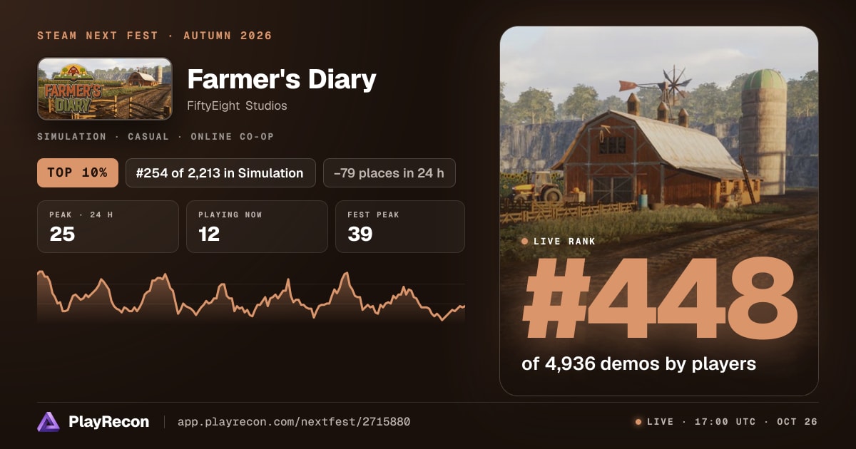 Farmer's Diary in Steam Next Fest