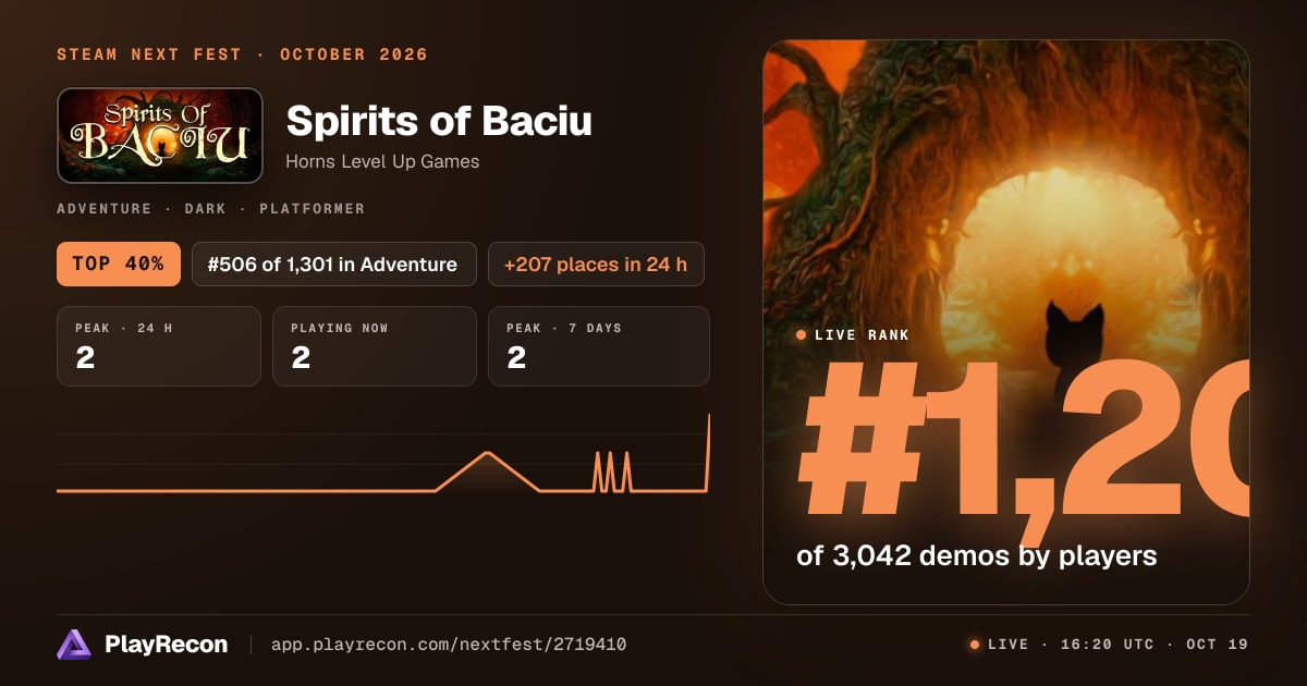 Spirits of Baciu en el Steam Next Fest
