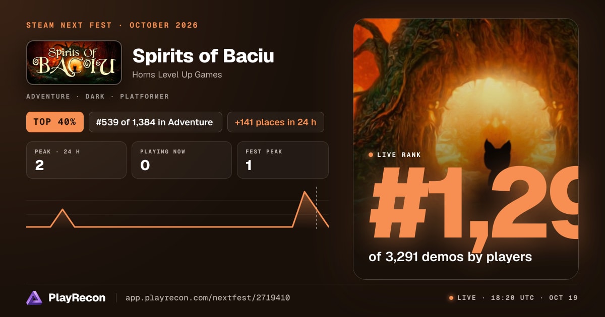 Spirits of Baciu au Steam Next Fest