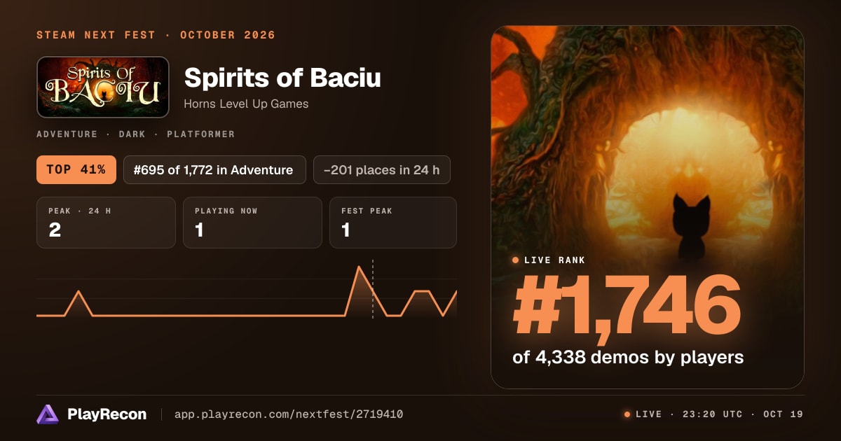 Spirits of Baciu на Steam Next Fest