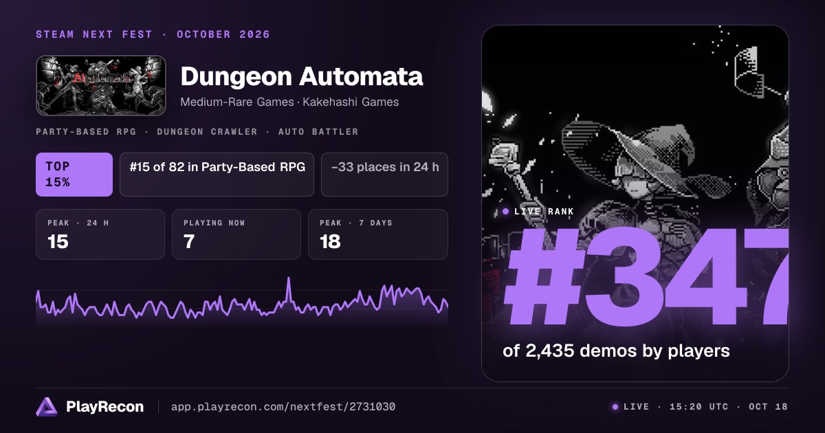 Dungeon Automata in Steam Next Fest