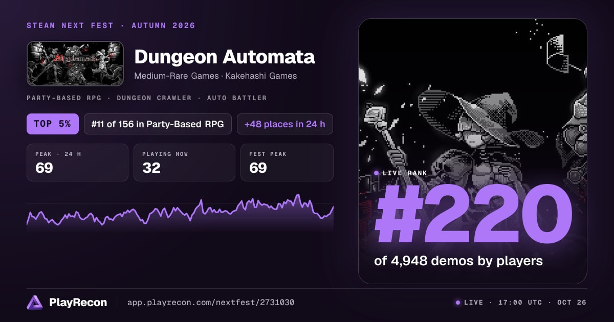 Dungeon Automata allo Steam Next Fest
