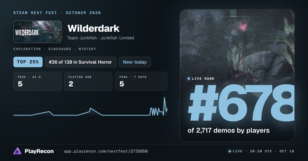 Wilderdark im Steam Next Fest