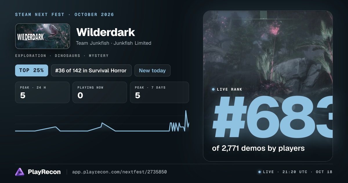 Wilderdark au Steam Next Fest