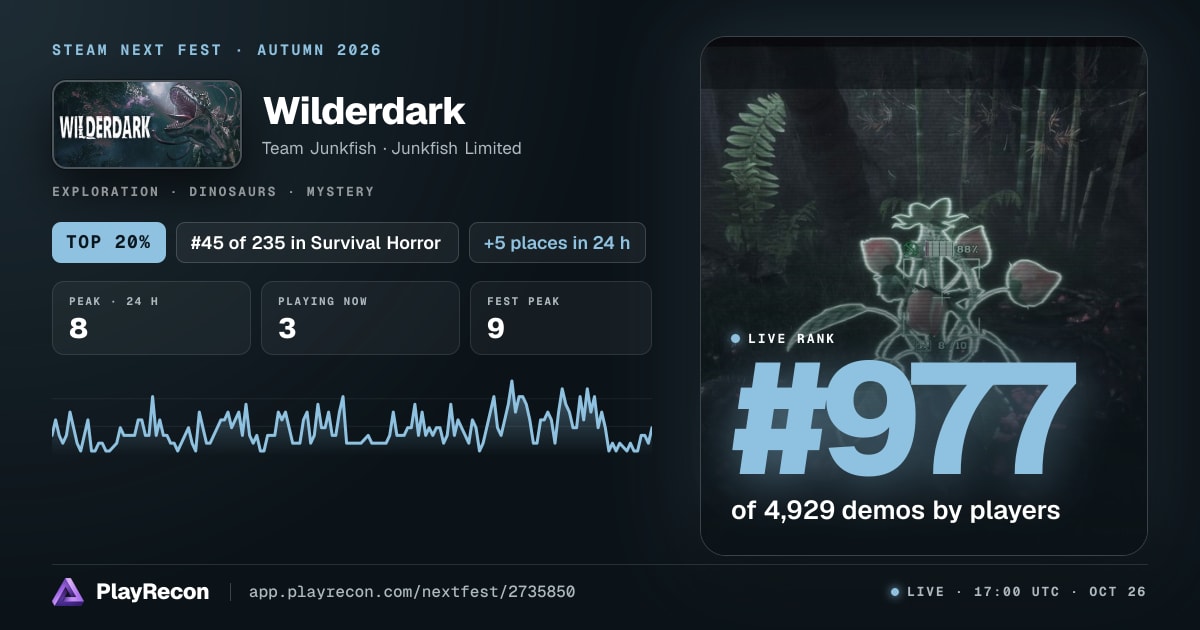 Wilderdark en el Steam Next Fest
