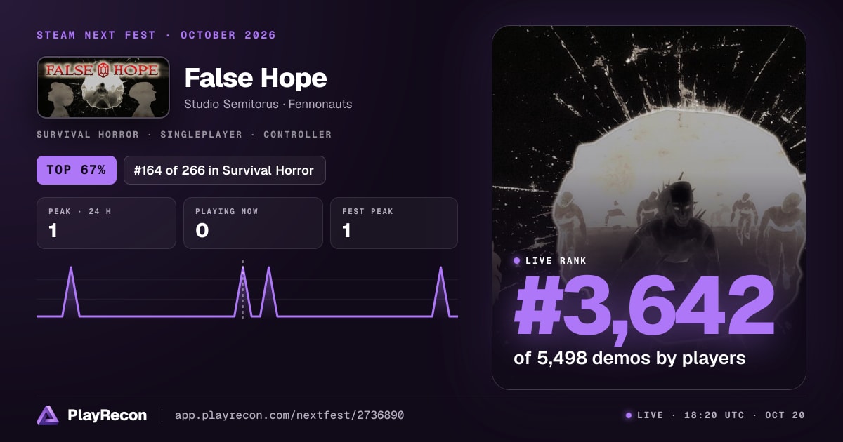 False Hope на Steam Next Fest