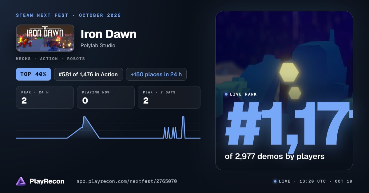 Iron Dawn en el Steam Next Fest