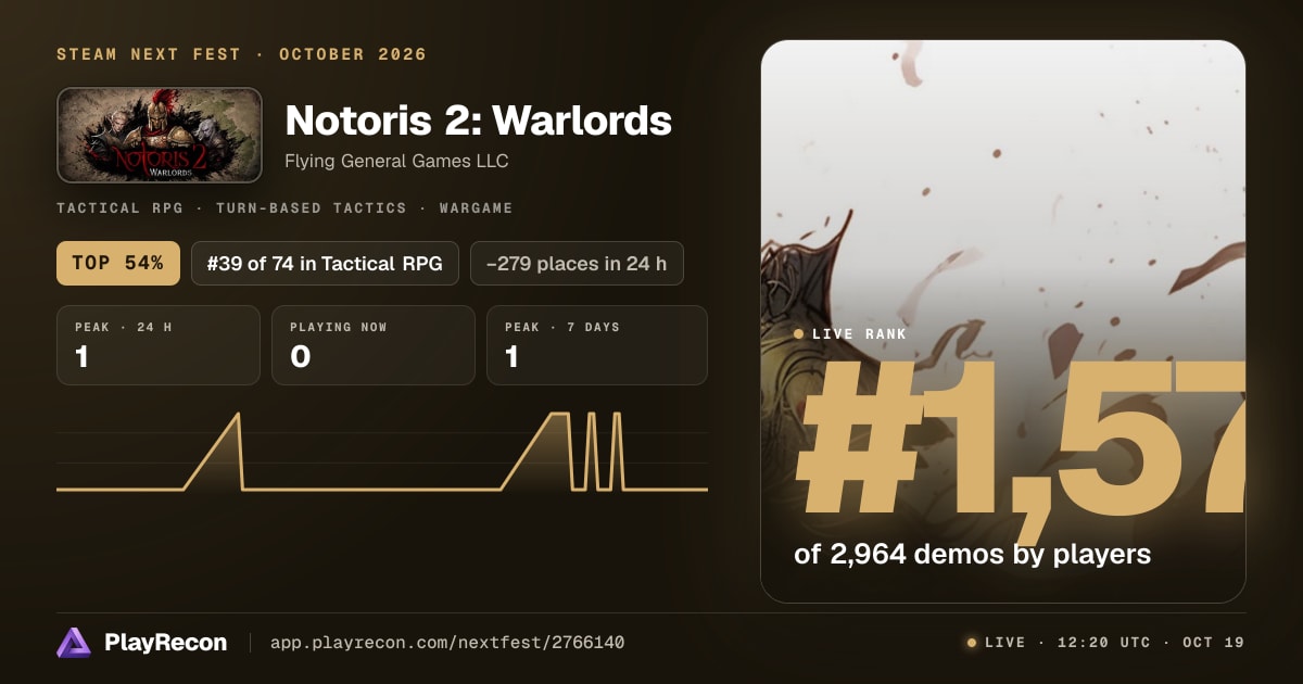 Notoris 2: Warlords in Steam Next Fest