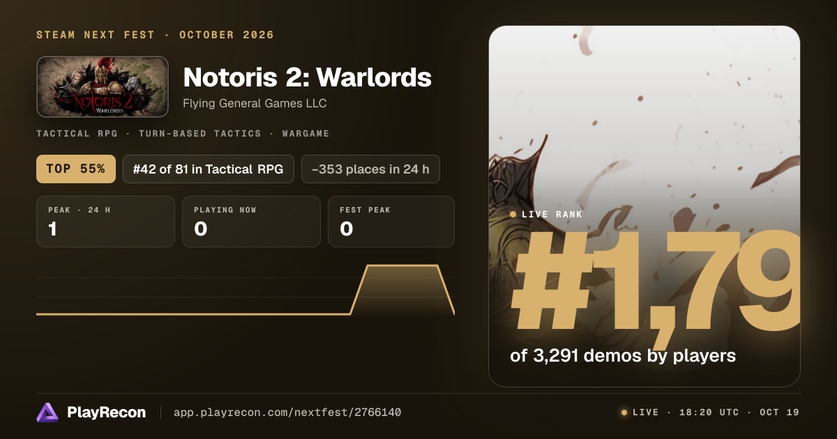 Notoris 2: Warlords allo Steam Next Fest