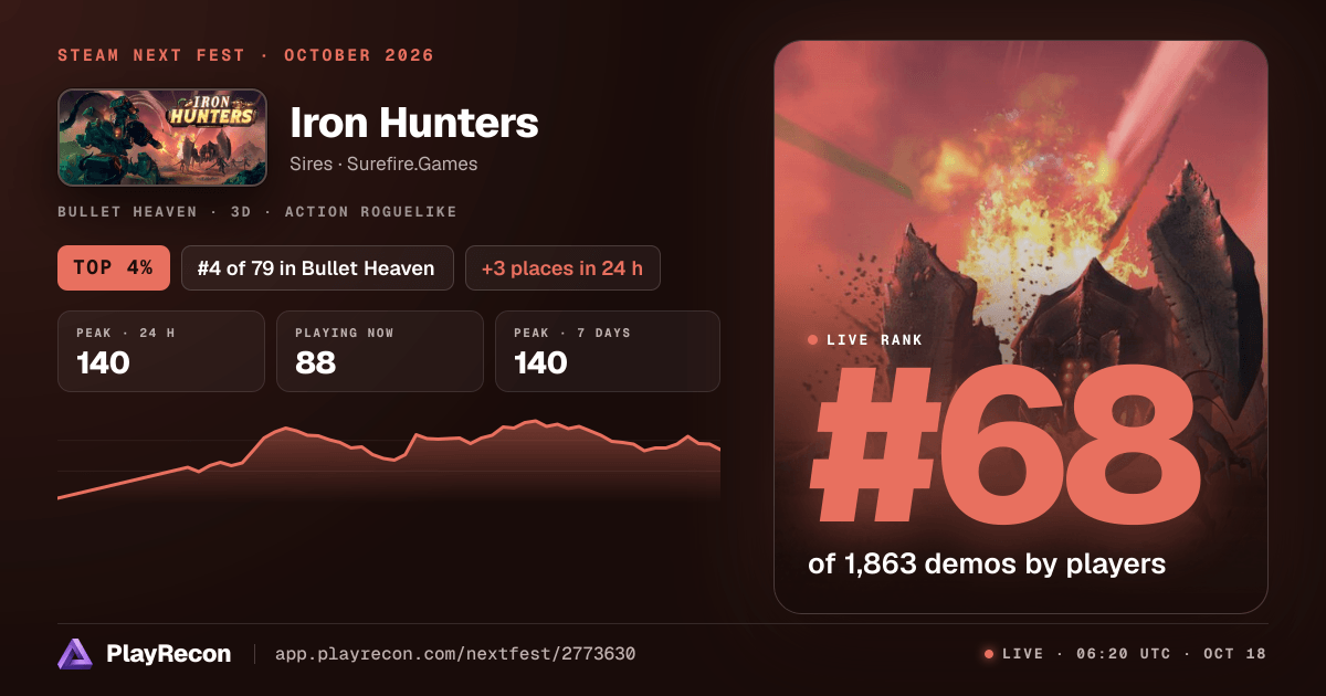 Iron Hunters in Steam Next Fest