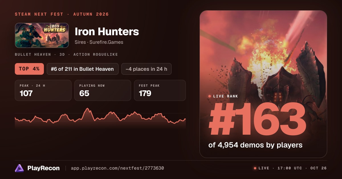 Iron Hunters in Steam Next Fest