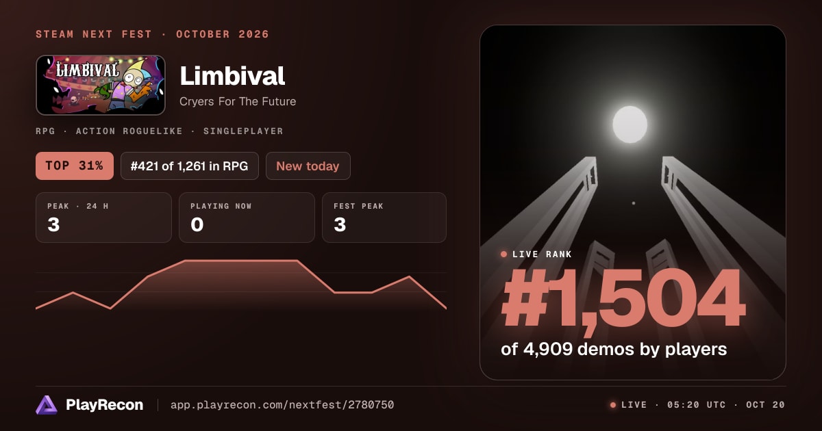 Limbival en el Steam Next Fest