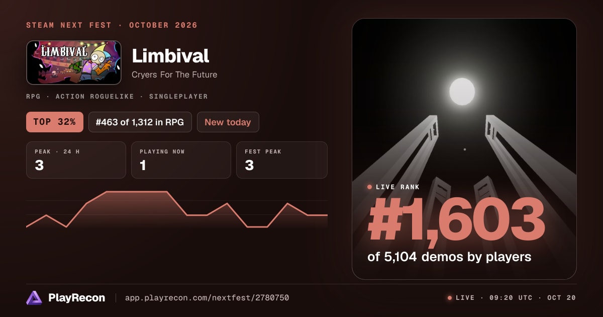 Limbival allo Steam Next Fest
