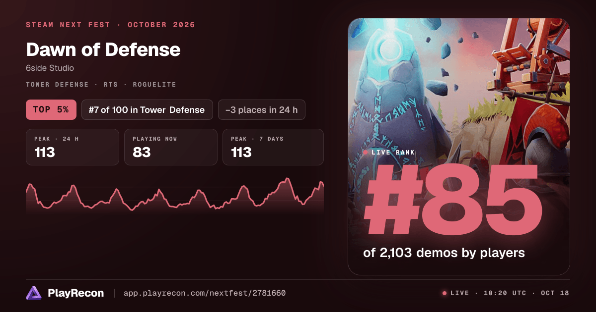 Dawn of Defense in Steam Next Fest