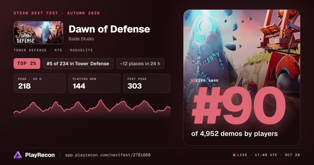 Dawn of Defense im Steam Next Fest