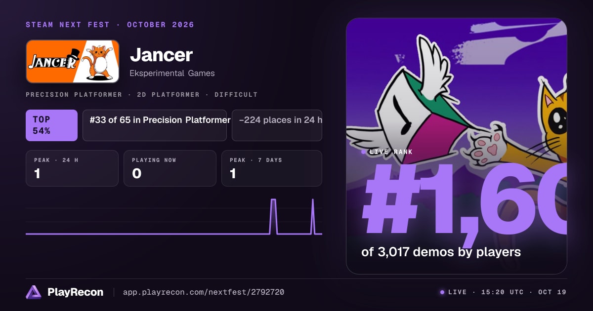 Jancer im Steam Next Fest