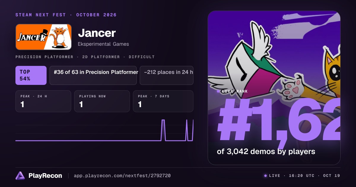 Jancer allo Steam Next Fest