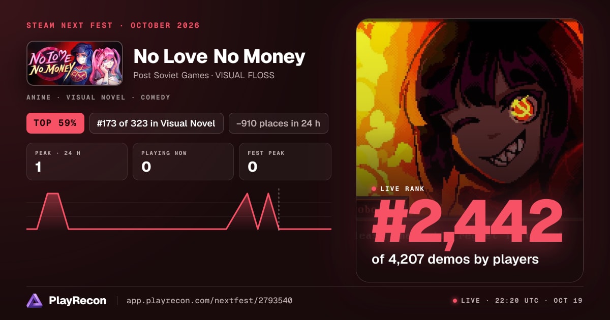 No Love No Money au Steam Next Fest