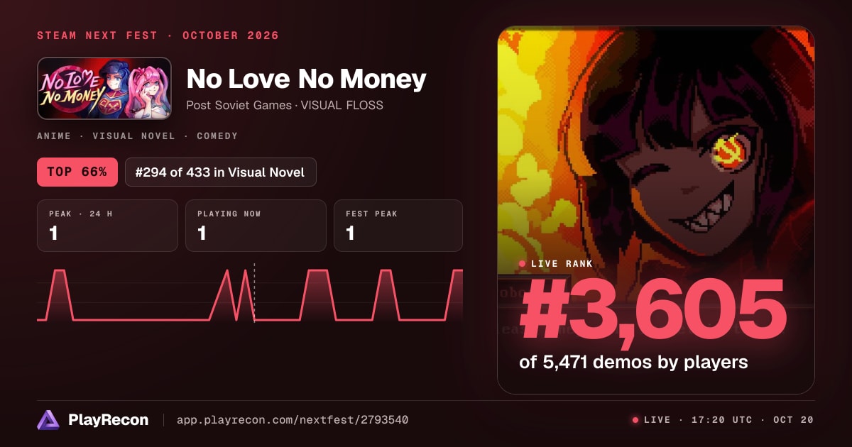 No Love No Money en el Steam Next Fest