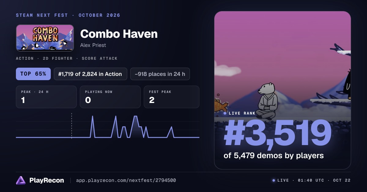 Combo Haven au Steam Next Fest