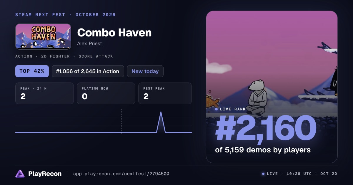 Combo Haven allo Steam Next Fest