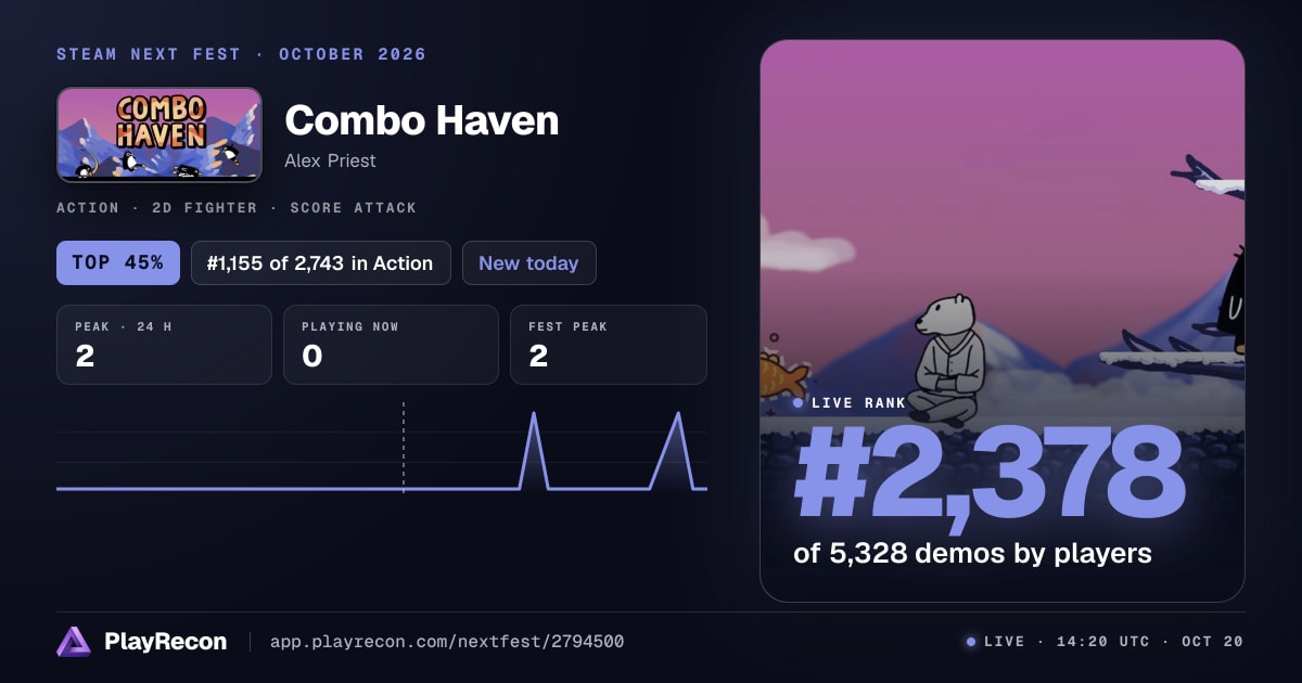 Combo Haven en el Steam Next Fest