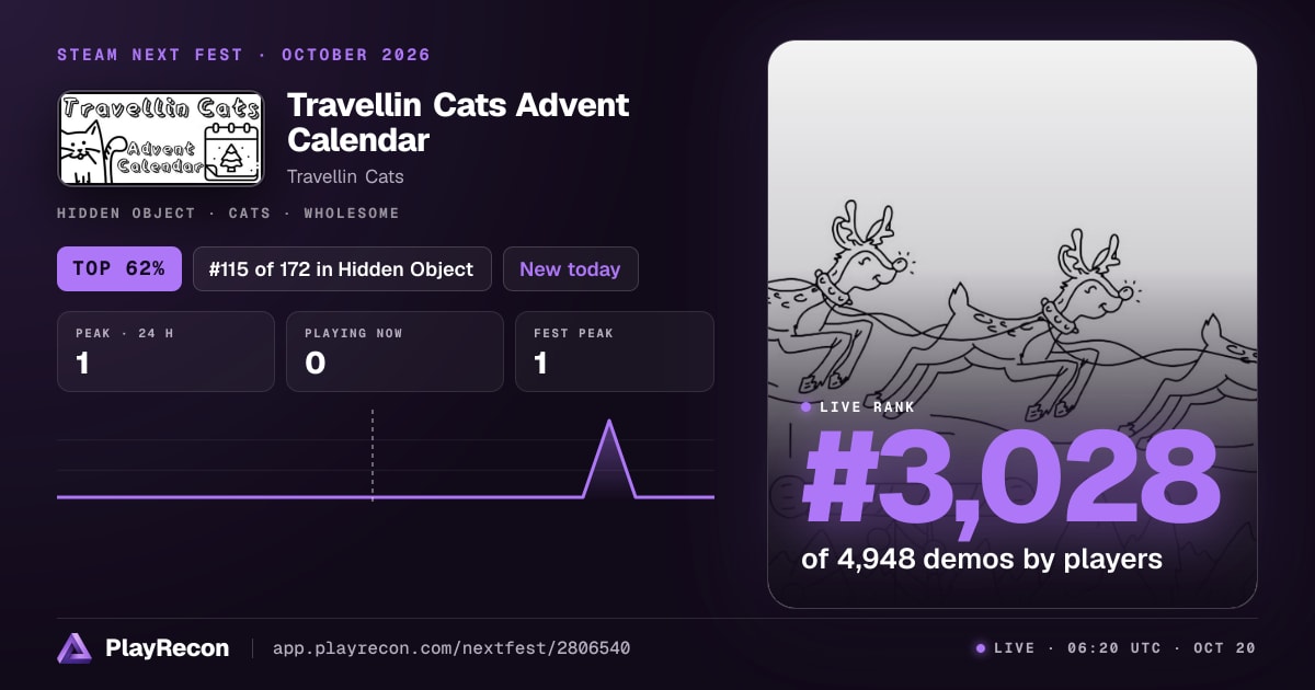 Travellin Cats Advent Calendar en el Steam Next Fest
