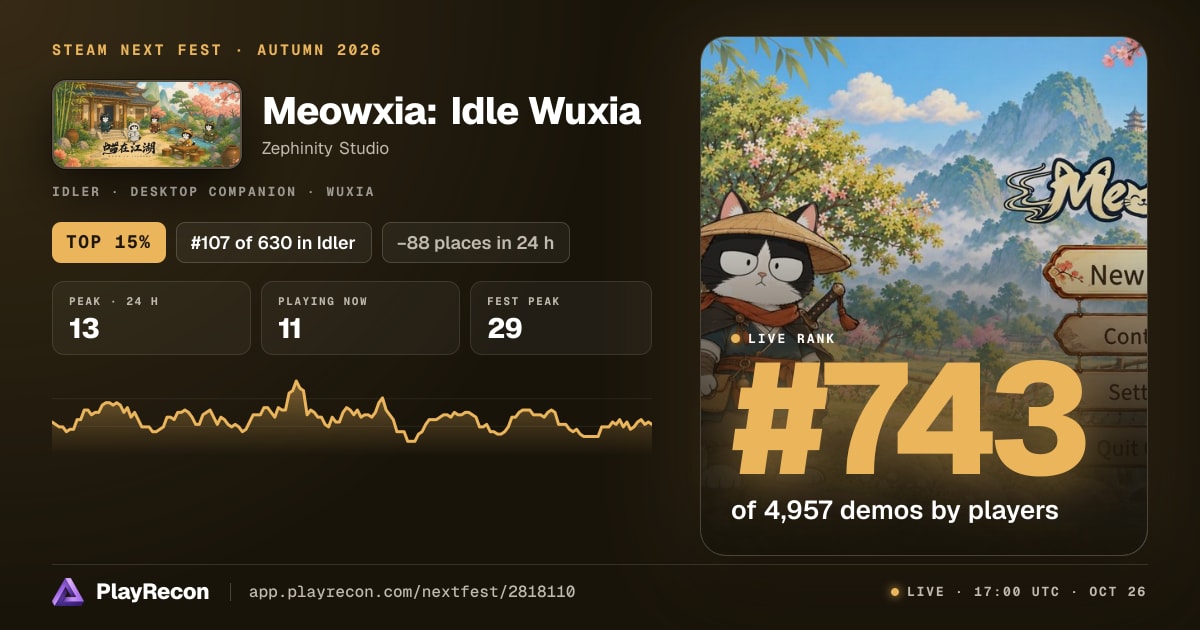 Meowxia: Idle Wuxia in Steam Next Fest
