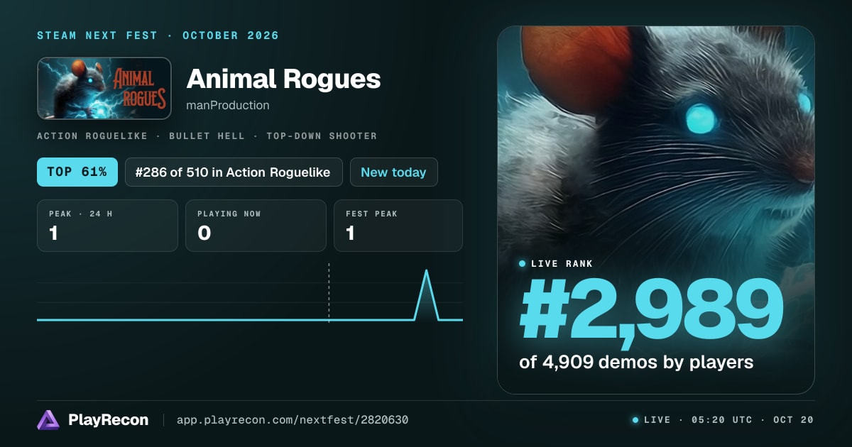 Animal Rogues in Steam Next Fest