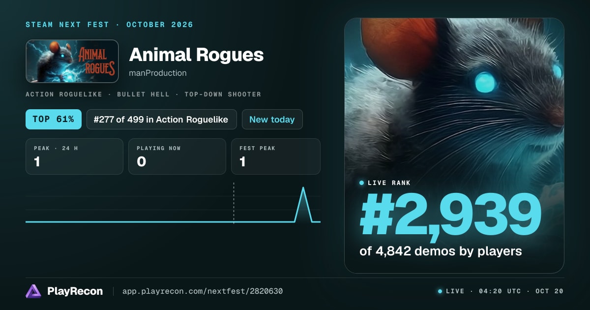 Animal Rogues im Steam Next Fest