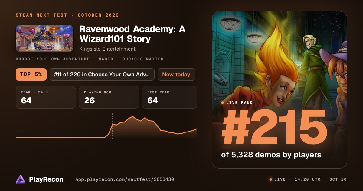 Ravenwood Academy: A Wizard101 Story allo Steam Next Fest