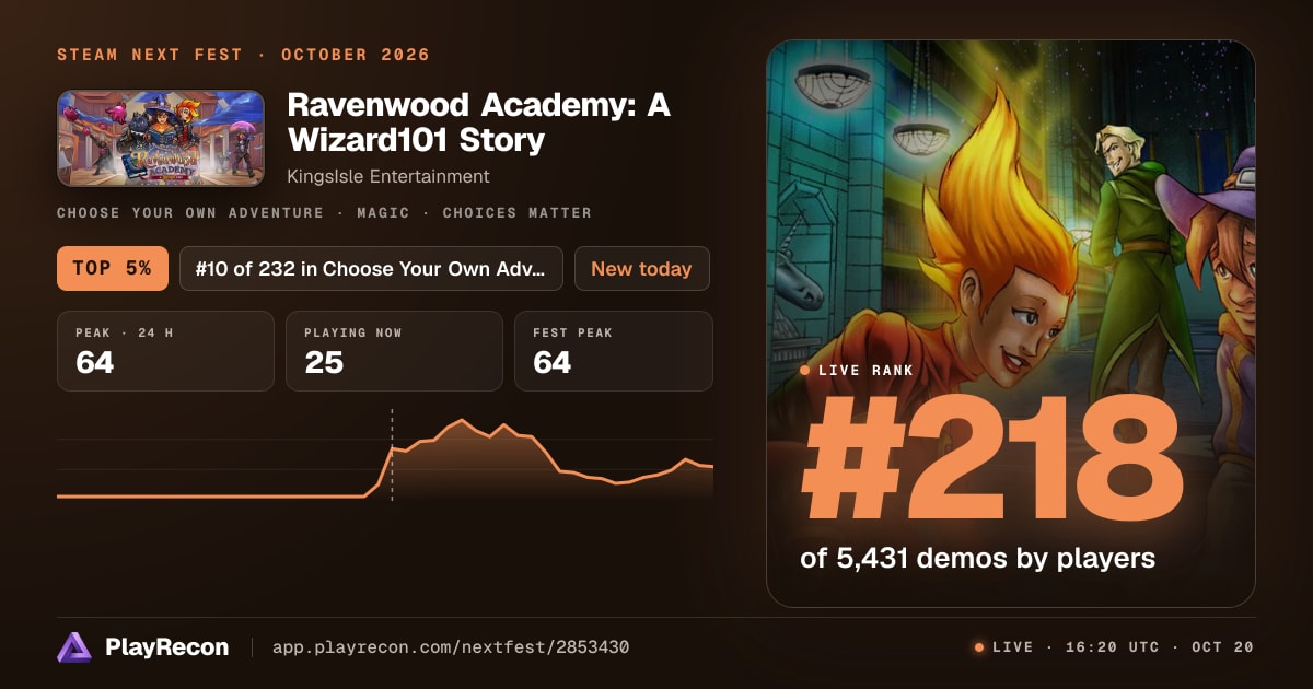 Ravenwood Academy: A Wizard101 Story en el Steam Next Fest