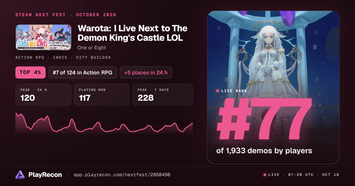 Warota: I Live Next to The Demon King's Castle LOL en el Steam Next Fest