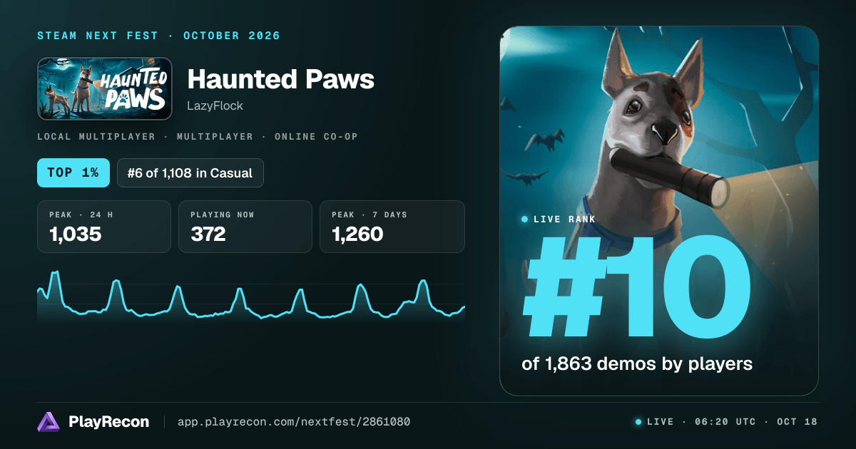Haunted Paws in Steam Next Fest