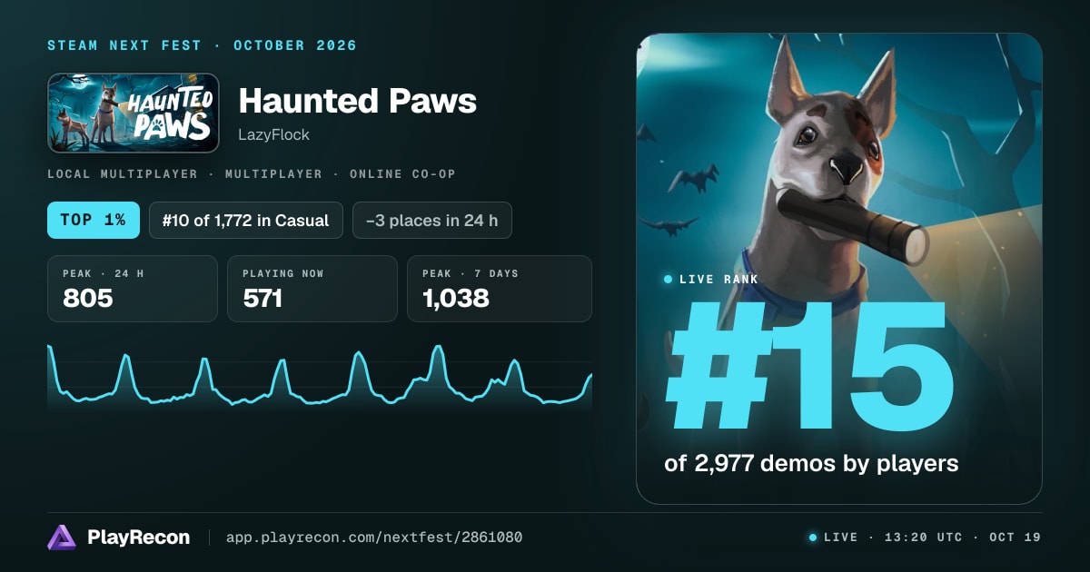 Haunted Paws на Steam Next Fest
