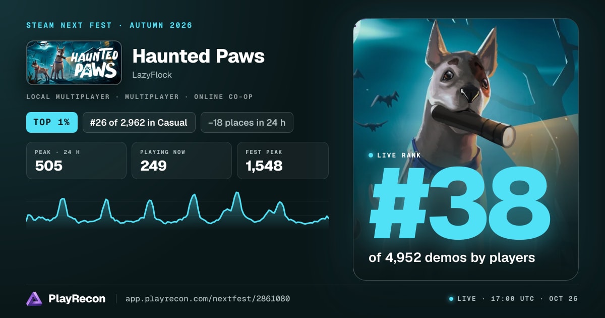 Haunted Paws in Steam Next Fest